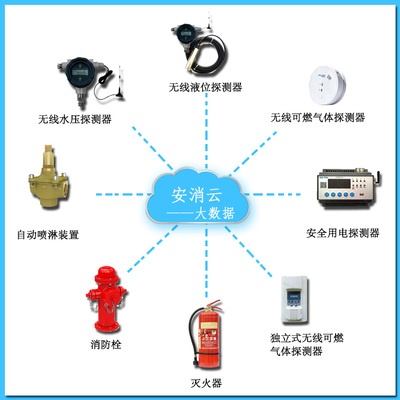 智慧消防監(jiān)管平臺(tái)消防物聯(lián)網(wǎng)云平臺(tái)