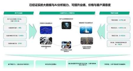 平臺經(jīng)濟春風將至,凹凸出行持續(xù)釋放新動能