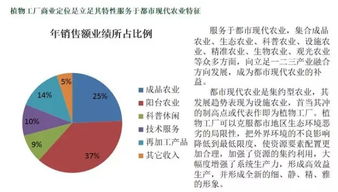 特種照明看過來 有關植物工廠的大數(shù)據(jù)