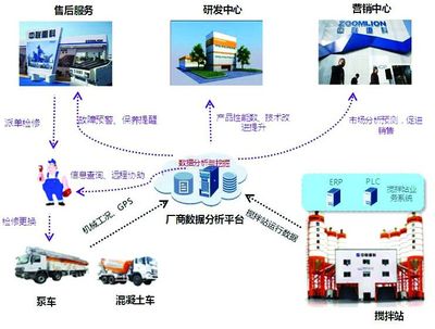 中聯重科物聯網技術助推客戶增值服務_工程機械企業動態_工程機械新聞資訊_工程機械在線