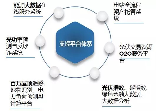 基于能源大數(shù)據(jù)的智慧能源解決方案構建