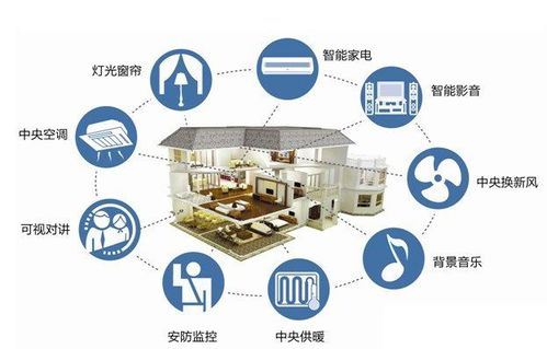 智能家居無線通訊方案技術(shù)服務(wù)詳解